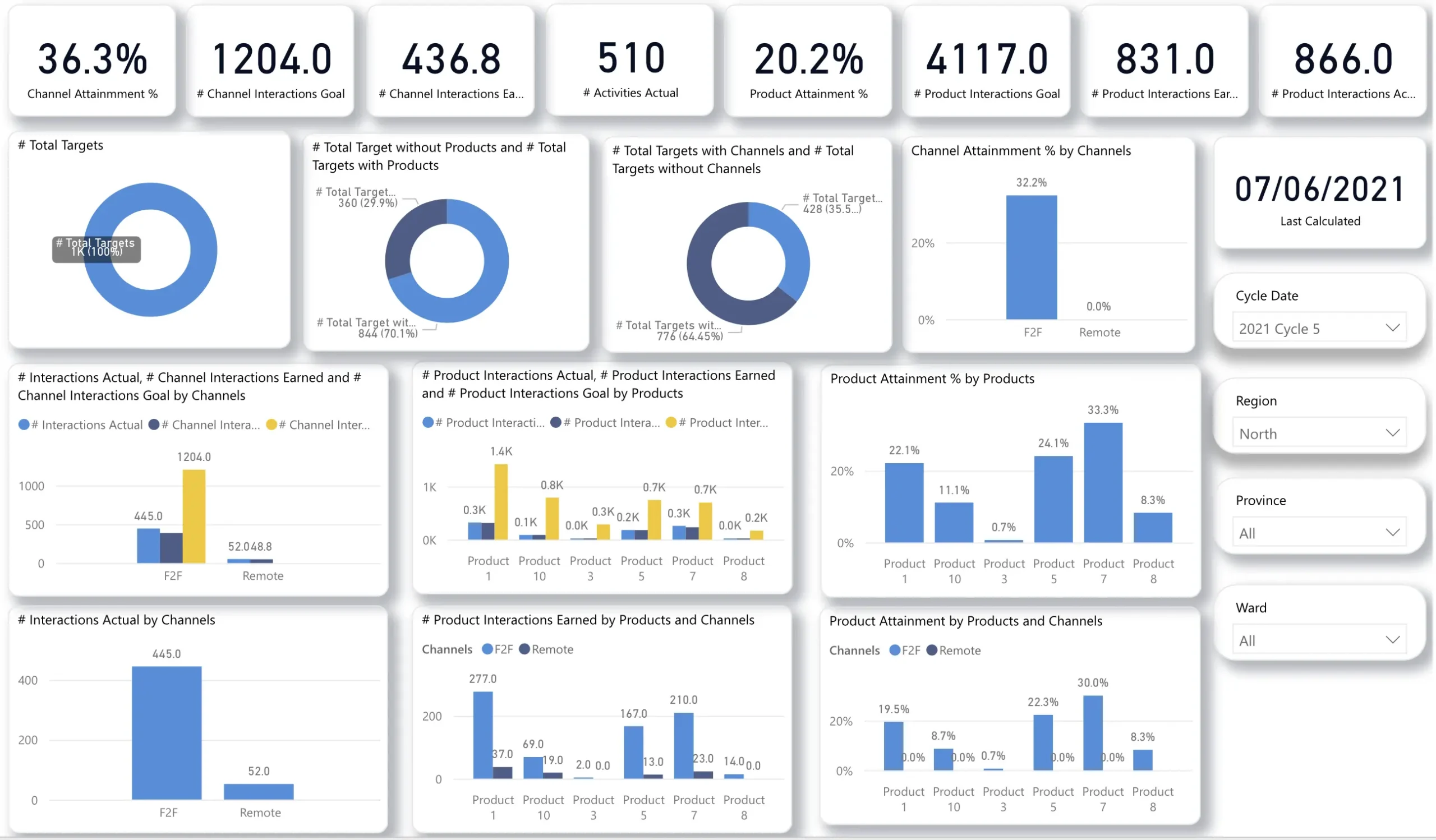 Power BI is a powerful analytics tool for accounting firms.