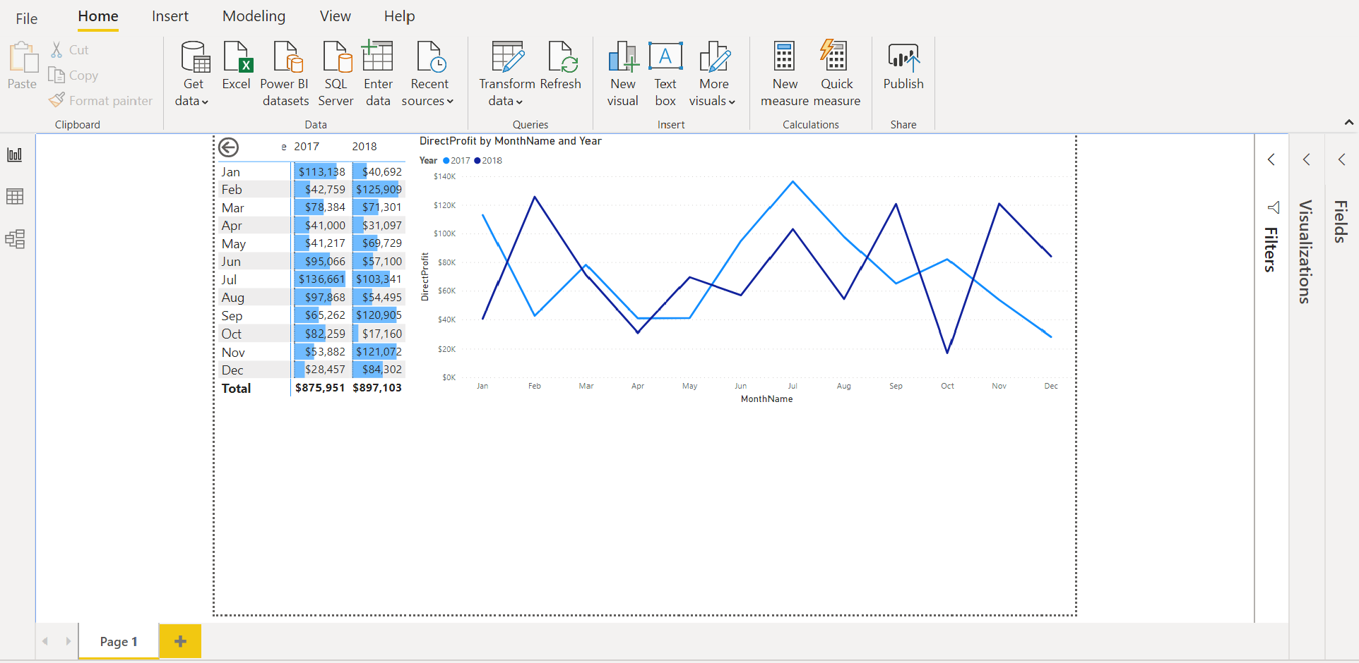 Power BI's new mobile feature improves reporting efficiency.