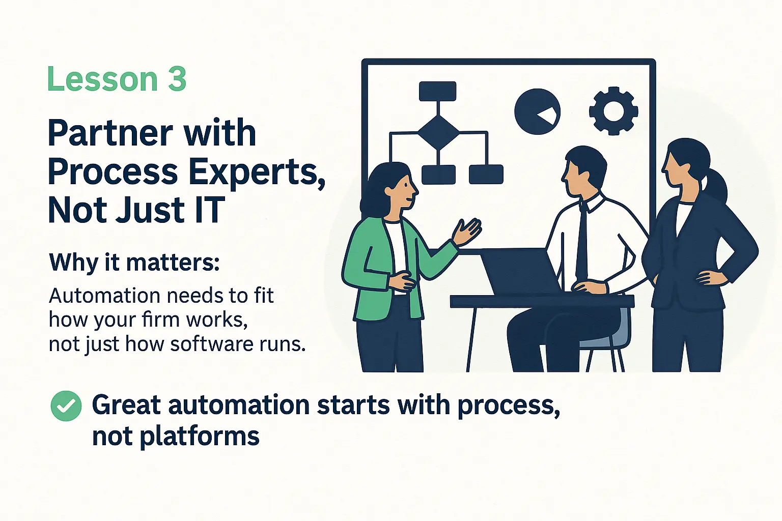 Three professionals collaborating in front of a process diagram, illustrating the need to align automation with firm workflows.