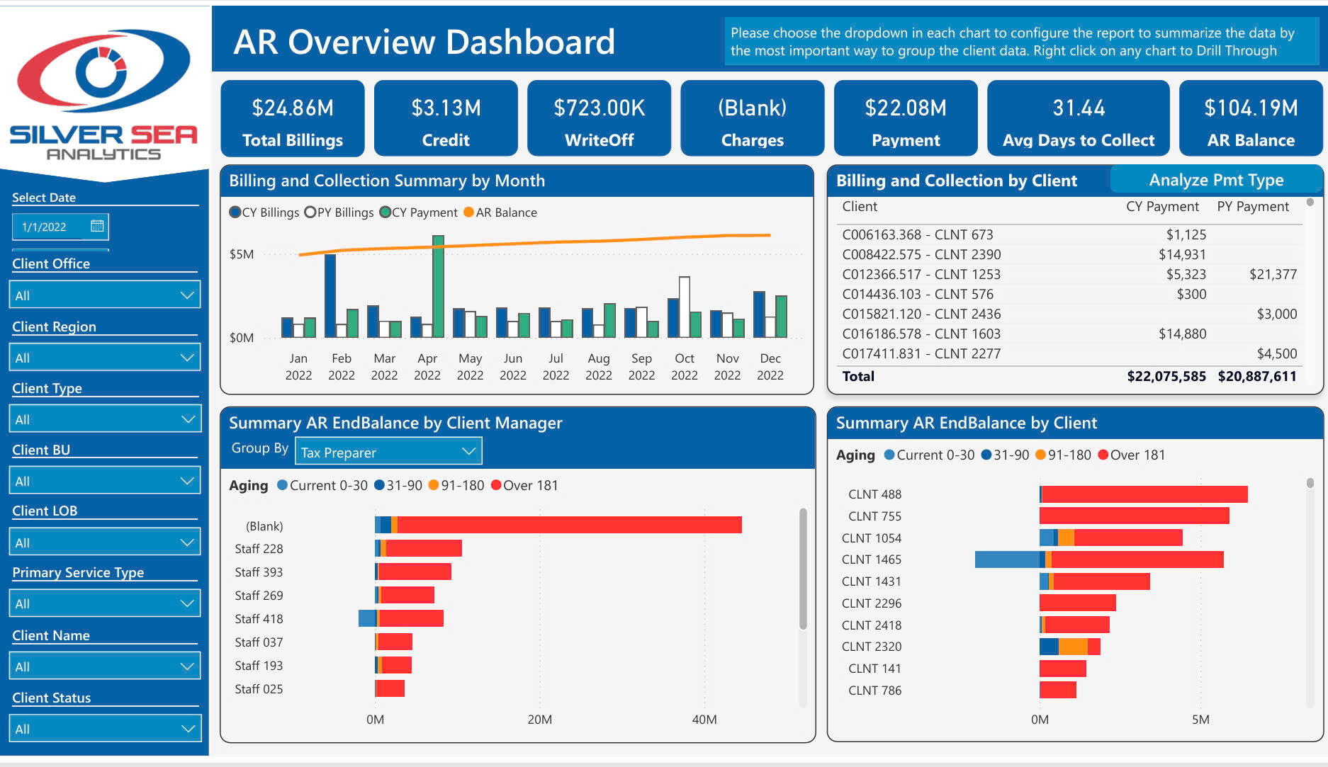 AR Overview dashboard