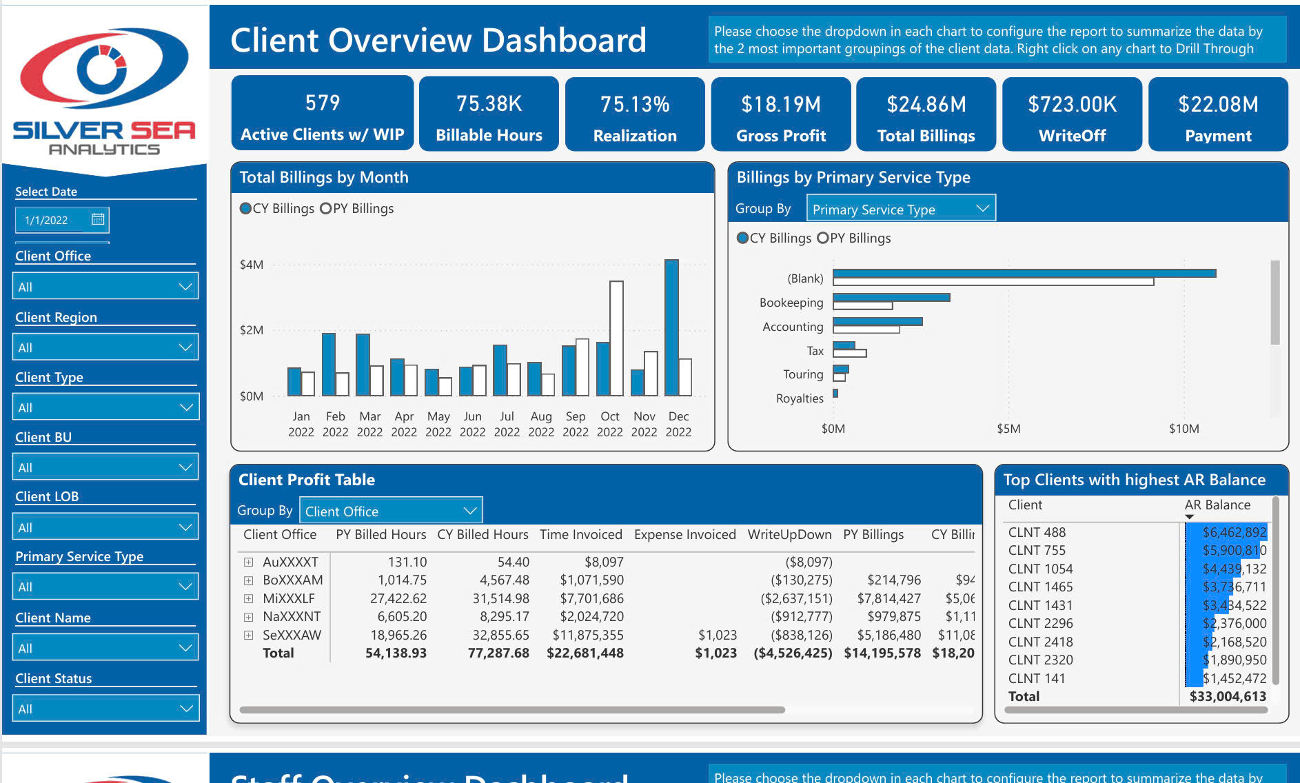 Client Profitability