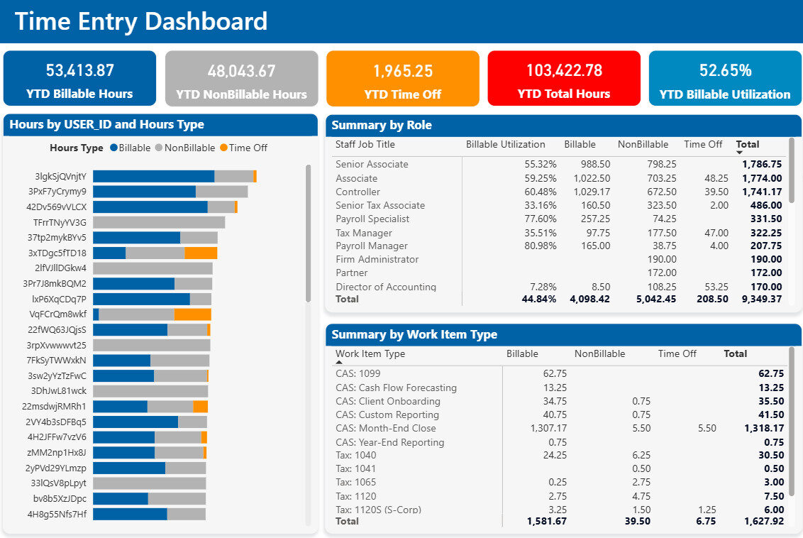 Karbon Time Entry Dashboard